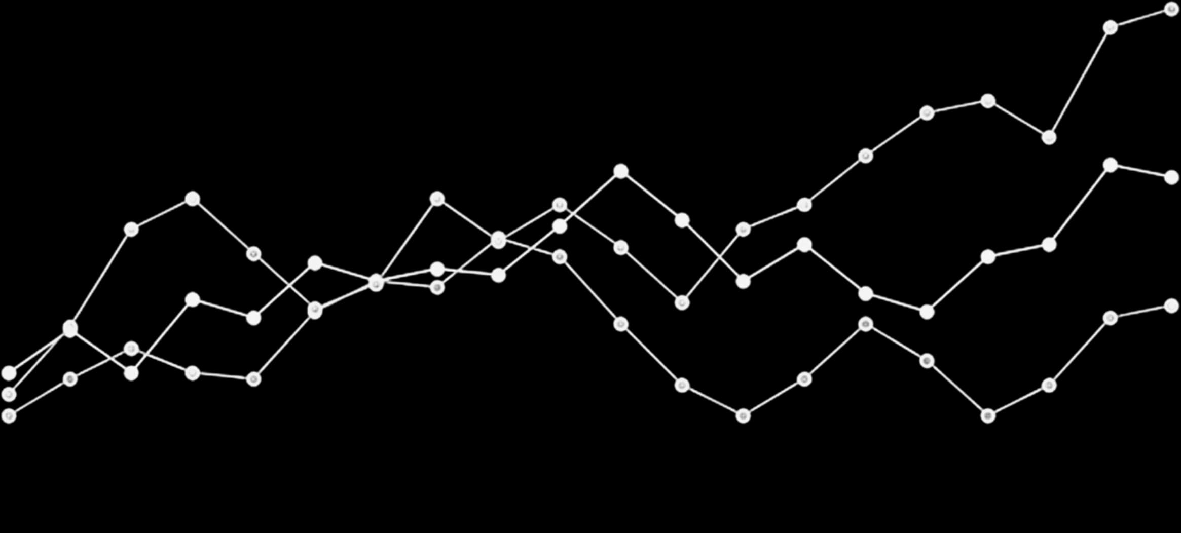 Market analysis charts